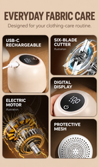 Fabric shaver features with labeled mechanism illustrations